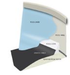 Liner Shield Liner Protection System for 12ft Round Pool